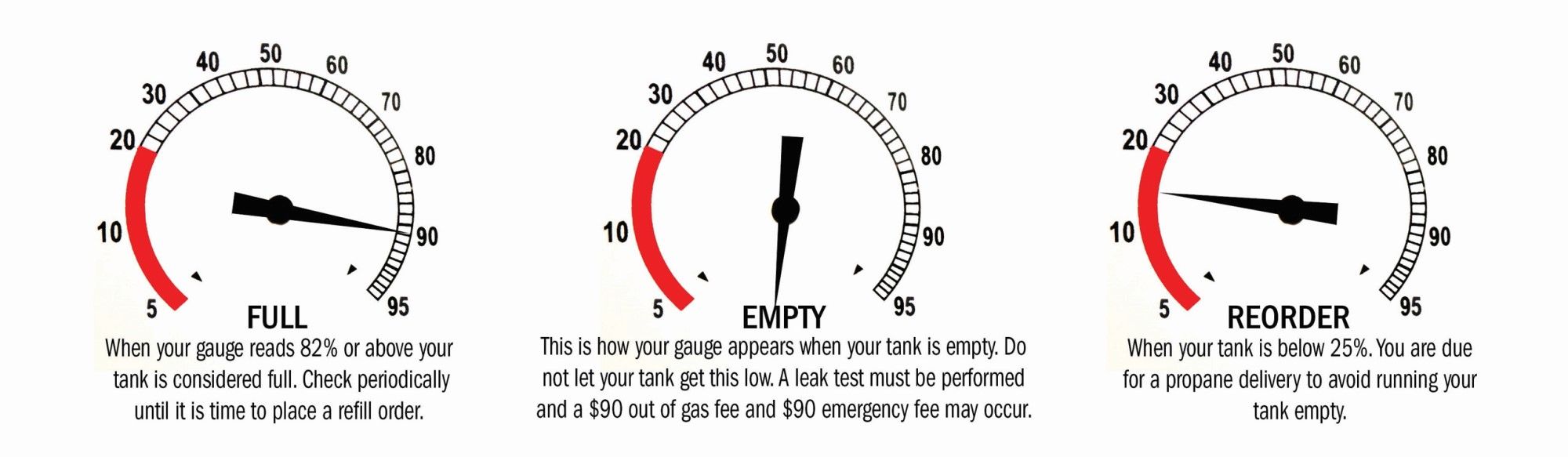 Gauges ALL_Red_LGjpg